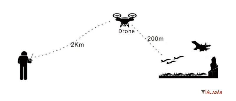 RF Drone Detection System