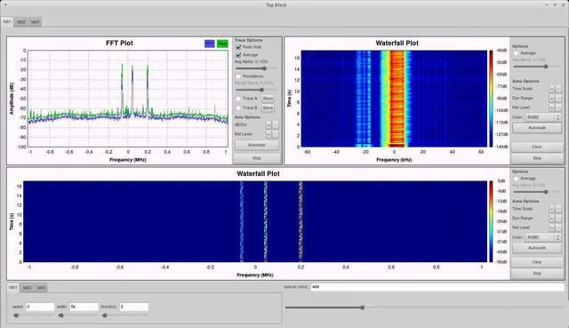 Technologies clés et tendances de développement de la radio définie par logiciel